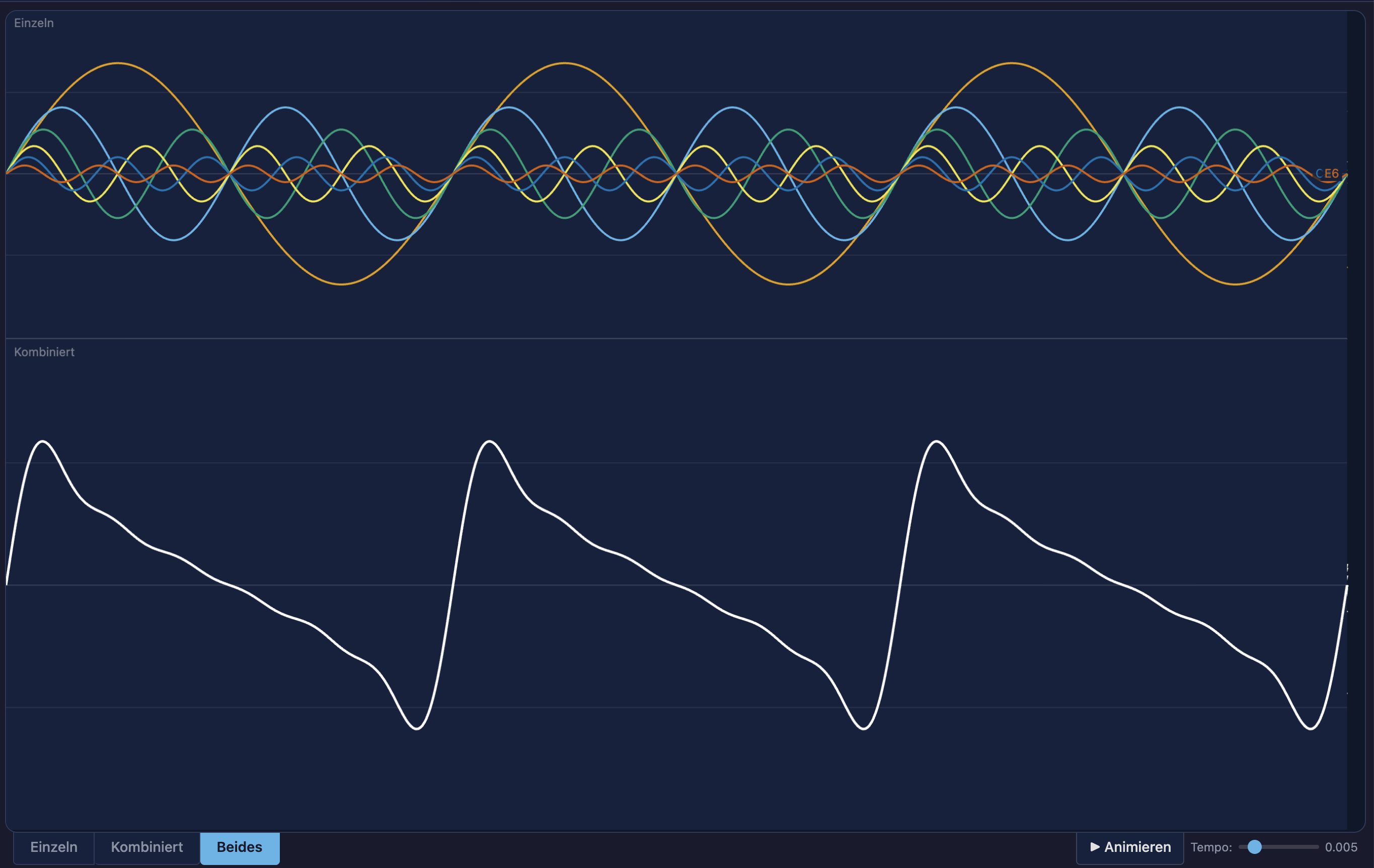 Detaillierte Wellenform-Visualisierung mit einzelnen Sinuswellen und kombinierter Wellenform